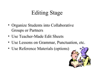 Editing Stage Organize Students into Collaborative Groups or Partners Use Teacher-Made Edit Sheets Use Lessons on Grammar, Punctuation, etc. Use Reference Materials (options) 