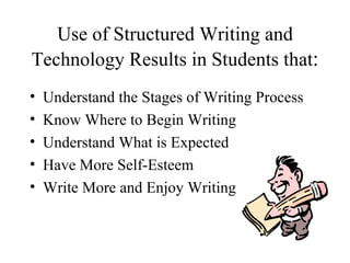 Use of Structured Writing and Technology Results in Students that : Understand the Stages of Writing Process Know Where to Begin Writing Understand What is Expected Have More Self-Esteem Write More and Enjoy Writing 