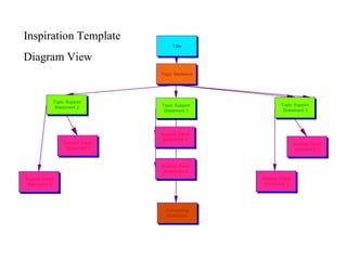 Inspiration Template Diagram View 