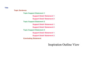 Inspiration Outline View Title Topic Sentence Topic Support Statement 1 Support Detail Statement 1 Support Detail Statement 2 Topic Support Statement 2 Support Detail Statement 1 Support Detail Statement 2 Topic Support Statement 3 Support Detail Statement 1 Support Detail Statement 2 Concluding Statement 