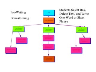 Students Select Box, Delete Text, and Write One-Word or Short Phrase Pre-Writing Brainstorming 