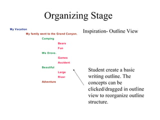 My Vacation My family went to the Grand Canyon. Camping Bears Fun We Drove. Games Accident Beautiful Large River Adventure Student create a basic writing outline. The concepts can be clicked/dragged in outline view to reorganize outline structure. Organizing Stage Inspiration- Outline View 