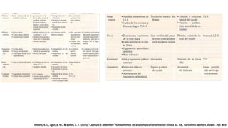 Moore, k. L., agur, a. M., & dalley, a. F. (2015).”Capítulo 5 abdomen” fundamentos de anatomía con orientación clínica 5a. Ed.. Barcelona: wolters kluwer. 765- 803
 