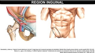 REGION INGUINAL
Skandalakis j, colborn g, “capitulo 9 pared abdominal y hernias” cirugía bases de la anatomía quirúrgica de skandalakis. Marbán libros España primera edición, versión español 2013. 351-416.
Moore, k. L., agur, a. M., & dalley, a. F. (2015).”Capítulo 5 abdomen” fundamentos de anatomía con orientación clínica 5a. Ed.. Barcelona: wolters kluwer. 765- 803
Netter. Atlas de anatomía humana. Ed. Elsevier. Ed. 7°. 2019. 457 -477
 