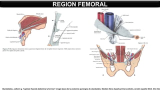 REGION FEMORAL
Skandalakis j, colborn g, “capitulo 9 pared abdominal y hernias” cirugía bases de la anatomía quirúrgica de skandalakis. Marbán libros España primera edición, versión español 2013. 351-416.
 