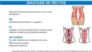 Separación clínicamente obvia de pilares los m. rectos
del abdomen.
MC
Abultamiento característico en epigastrio
FP
Congénita : inserción más lateral de los músculos rectos
Adquirido envejecimiento, obesidad o postparto
MC CLINICO
TC medir distancia entre los pilares de los rectos
TX corrección quirúrgica
plegamiento (plicatura)
DIASTASIS DE RECTOS
Schwartz (2015). Principios de cirugía. “capitulo 35 Pared abdominal, epiplón, mesenterio y retroperitoneo”.10a ed. Editorial Mcgraw-hill interamericana. 1495 – 1516.
 