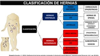 Mayagoitia Gonzalez, J. C. (2015). Clasificacion de las hernias ventrales e incisionales. En Hernias de la pared abdominal. Tratamiento actual (Tercera ed., Vol. 1, pp. 359-361)..
CLASIFICACIÓN
HERNIAS
VENTRALES
PARED
ANTERIOR
UMBILICALES
EPIGÁSTRICAS
VENTROLATERA
LES
HERNIA DE
SPIEGEL
LATERALES
CONGENITA: PETIT Y
GRYNFELTT
ESPONTÁNEAS:
LUMBARES
HERNIAS
INCISIONALES
LINEA MEDIA EPIGASTRICAS
INFRAUMBILICALES
VENTROLATERA
LES
SUBCOSTALES
ILEACAS
DE PUERTOS
LAPAROSCÓPICOS
POR ESTOMAS
CLASIFICACIÓN DE HERNIAS
 