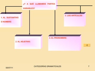 3 partes invariables y variables de la oracion | PPT