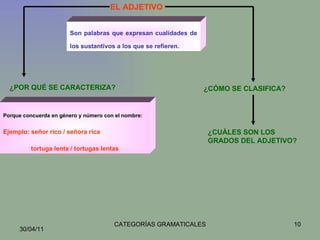 EL ADJETIVO Son palabras que expresan cualidades de los sustantivos a los que se refieren. ¿POR QUÉ SE CARACTERIZA? ¿CÓMO SE CLASIFICA? Porque concuerda en género y número con el nombre:  Ejemplo: señor rico / señora rica   tortuga lenta / tortugas lentas ¿CUÁLES SON LOS GRADOS DEL ADJETIVO? 