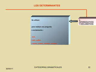LOS DETERMINANTES 6. INTERROGATIVOS Y EXCLAMATIVOS Se utilizan  para realizar una pregunta  o exclamación : qué,  cuál, cuáles,  cuánto, cuánta, cuántos, cuántas. 