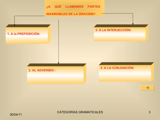 ¿A QUÉ LLAMAMOS PARTES INVARIABLES DE LA ORACIÓN? 1. A la PREPOSICIÓN:  2. AL ADVERBIO : 3. A LA INTERJECCIÓN:   4. A LA CONJUNCIÓN: 