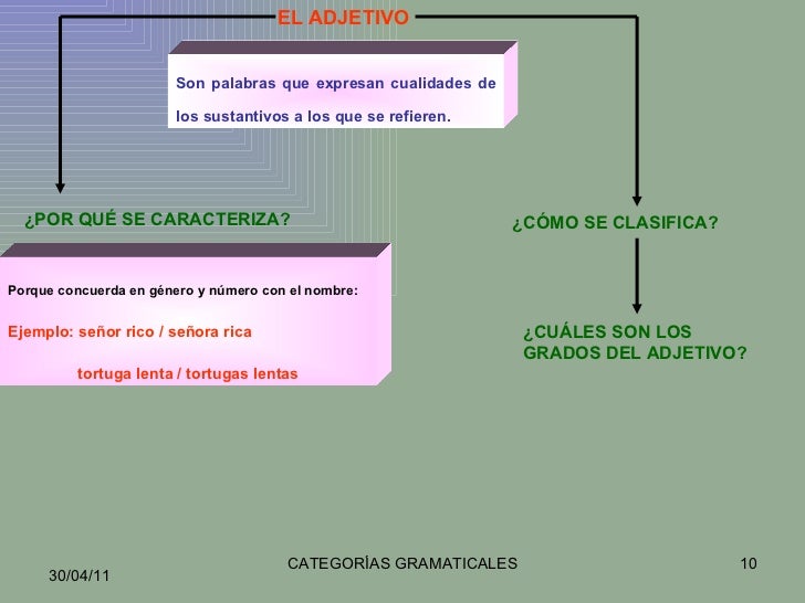 3 partes variables de la oracion