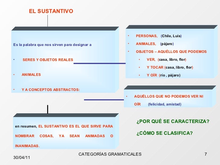 3 partes variables de la oracion