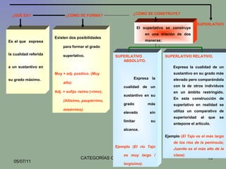Existen dos posibilidades para formar el grado superlativo. Muy + adj. positivo. ( Muy alto). Adj. + sufijo -ísimo (-rimo).  (Altísimo, paupérrimo, misérrimo). SUPERLATIVO Es el que  expresa la cualidad referida a un sustantivo en su grado máximo. El superlativo se construye en una oración de dos maneras: ¿QUÉ ES? ¿CÓMO SE FORMA? ¿CÓMO SE CONSTRUYE? SUPERLATIVO RELATIVO. Expresa la cualidad de un sustantivo en su grado más elevado pero comparándola con la de otros individuos en un ámbito restringido. En esta construcción de superlativo en realidad se utiliza un comparativo de superioridad al que se antepone el artículo. Ejemplo  ( El Tajo es el más largo de los ríos de la península; Juanito es el más alto de la clase). SUPERLATIVO ABSOLUTO. Expresa la cualidad de un sustantivo en su grado más elevado sin limitar su alcance.  Ejemplo ( El río Tajo es muy largo / largísimo). 