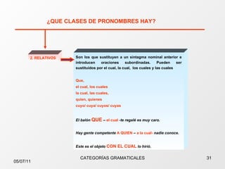 ¿ QUE CLASES DE PRONOMBRES HAY ? 2. RELATIVOS Son los que sustituyen a un sintagma nominal anterior e introducen oraciones subordinadas. Pueden ser sustituidos por  el cual, la cual,  los cuales y las cuales Que,  el cual, los cuales la cual, las cuales,  quien, quienes cuyo/ cuya/ cuyos/ cuyas El balón  QUE   –  el cual  - te regalé es muy caro.  Hay gente competente  A QUIEN   –  a la cual-  nadie conoce.  Este es el objeto  CON EL CUAL  lo hirió. 