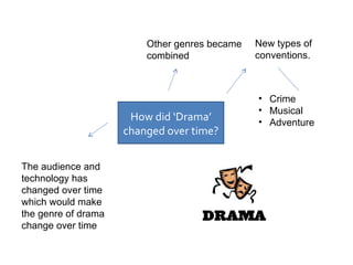 How did ‘Drama’ changed over time? New types of conventions. <ul><li>Crime </li></ul><ul><li>Musical </li></ul><ul><li>Adv...
