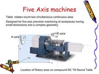 part programming (cnc) | PPT