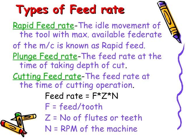 part programming (cnc)