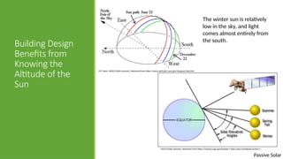 Passive Solar
Building Design
Benefits from
Knowing the
Altitude of the
Sun
The winter sun is relatively
low in the sky, and light
comes almost entirely from
the south.
USGS [Public domain]. Retrieved from https://landsat.usgs.gov/landsat-7-data-users-handbook-section-5
D.P. Stern. NASA [Public domain]. Retrieved from https://www-spof.gsfc.nasa.gov/stargaze/Ssky.htm
 