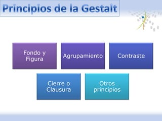 Fondo y
Figura
Agrupamiento Contraste
Cierre o
Clausura
Otros
principios