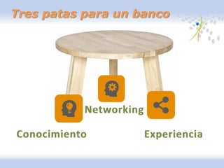 Tres patas para un banco