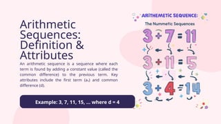 Arithmetic
Sequences:
Definition &
Attributes
An arithmetic sequence is a sequence where each
term is found by adding a constant value (called the
common difference) to the previous term. Key
attributes include the first term (a₁) and common
difference (d).
Example: 3, 7, 11, 15, … where d = 4
 