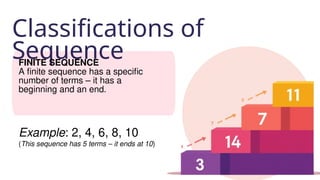 Classifications of
Sequence
FINITE SEQUENCE
A finite sequence has a specific
number of terms – it has a
beginning and an end.
Example: 2, 4, 6, 8, 10
(This sequence has 5 terms – it ends at 10)
 