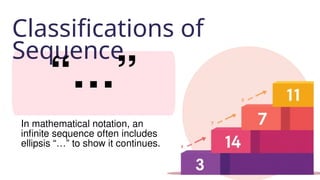 Classifications of
Sequence
“…”
In mathematical notation, an
infinite sequence often includes
ellipsis “…” to show it continues.
 