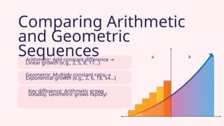 Comparing Arithmetic
and Geometric
Sequences
Arithmetic: Add constant difference →
Linear growth (e.g., 2, 5, 8, 11...)
Geometric: Multiply constant ratio →
Exponential growth (e.g., 2, 6, 18, 54...)
Key difference: Arithmetic grows
steadily, Geometric grows rapidly!
 