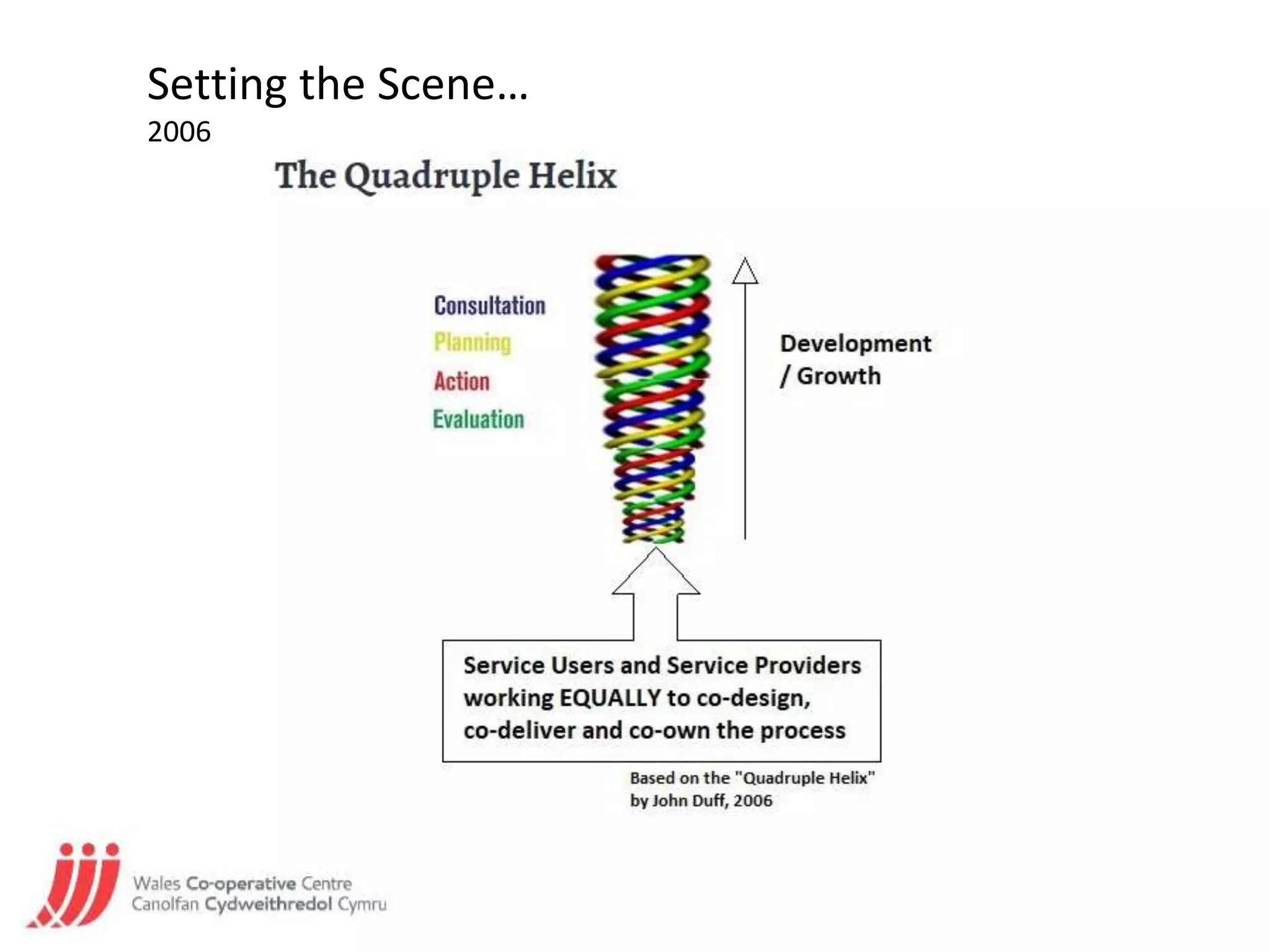 Setting the Scene…
2006
 