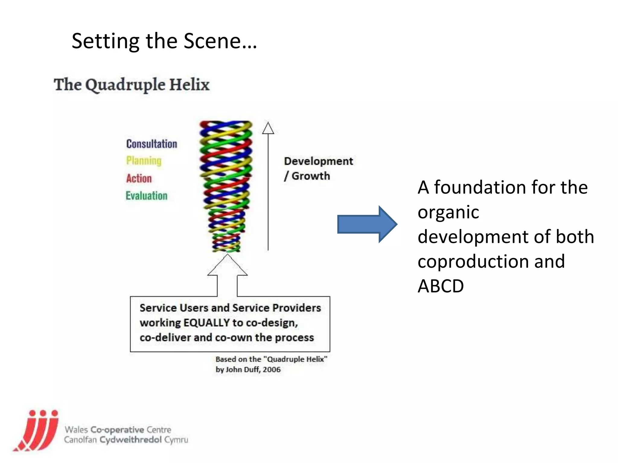 Setting the Scene…
A foundation for the
organic
development of both
coproduction and
ABCD
 