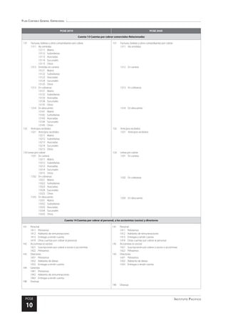 Plan Contable General Empresarial
Instituto Pacífico
PCGE
10
PCGE 2010 PCGE 2020
Cuenta 13 Cuentas por cobrar comerciales-Relacionadas
131	 Facturas, boletas y otros comprobantes por cobrar
1311	 No emitidas
13111	Matriz
13112	Subsidiarias
13113	Asociadas
13114	Sucursales
13115	Otros
1312	 Emitidas en cartera
13121	Matriz
13122	Subsidiarias
13123	Asociadas
13124	Sucursales
13125	Otros
1313	 En cobranza
13131	Matriz
13132	Subsidiarias
13133	Asociadas
13134	Sucursales
13135	Otros
1314	 En descuento
13141	Matriz
13142	Subsidiarias
13143	Asociadas
13144	Sucursales
13145	Otros
132	 Anticipos recibidos
1321	 Anticipos recibidos
13211	Matriz
13212	Subsidiarias
13213	Asociadas
13214	Sucursales
13215	Otros
133 Letras por cobrar
1331	 En cartera
13311	Matriz
13312	Subsidiarias
13313	Asociadas
13314	Sucursales
13315	Otros
1332	 En cobranza
13321	Matriz
13322	Subsidiarias
13323	Asociadas
13324	Sucursales
13325	Otros
1333	 En descuento
13331	Matriz
13332	Subsidiarias
13333	Asociadas
13334	Sucursales
13335	Otros
131	 Facturas, boletas y otros comprobantes por cobrar
1311	 No emitidas
1312	 En cartera
1313	 En cobranza
1314	 En descuento
132	 Anticipos recibidos
1321	 Anticipos recibidos
133	 Letras por cobrar
1331	 En cartera
1332	 En cobranza
1333	 En descuento
Cuenta 14 Cuentas por cobrar al personal, a los accionistas (socios) y directores
141	Personal
1411	Préstamos
1412 	 Adelanto de remuneraciones
1413	 Entregas a rendir cuenta
1419	 Otras cuentas por cobrar al personal
142	 Accionistas (o socios)
1421	 Suscripciones por cobrar a socios o accionistas
1422	Préstamos
143	Directores
1431	Préstamos
1432	 Adelanto de dietas
1433	 Entregas a rendir cuenta
144	Gerentes
1441	Préstamos
1442	 Adelanto de remuneraciones
1443	 Entregas a rendir cuenta
148	Diversas
141	Personal
1411	Préstamos
1412 	 Adelanto de remuneraciones
1413	 Entregas a rendir cuenta
1419	 Otras cuentas por cobrar al personal
142 	 Accionistas (o socios)
1421	 Suscripciones por cobrar a socios o accionistas
1422	Préstamos
143 	 Directores
1431	Préstamos
1432 	 Adelanto de dietas
1433 	 Entregas a rendir cuenta
149 	 Diversas
 