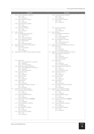 Plan Contable General Empresarial
Actualidad Empresarial PCGE
15
PCGE 2010 PCGE 2020
2734	 Costos de exploración y desarrollo
27341	Costo
27342	Revaluación
2735	 Fórmulas, diseños y prototipos
27351	Costo
27352	Revaluación
2736	 Reservas de recursos extraíbles
27361	Costo
27362	Revaluación
2739	 Otros activos intangibles
27391	Costo
27392	Revaluación
274	 Activos biológicos
2741	 Activos biológicos en producción
27411	 Valor razonable
27412	Costo
27413	 Costos de financiación
2742	 Activos biológicos en desarrollo
27421	 Valor razonable
27422	Costo
27423	 Costos de financiación
275	 Depreciación acumulada-Inversión inmobiliaria
2752	Edificaciones
27521	 Valor razonable
27522	Costo
27523	Revaluación
276	 Depreciación acumulada-Inmuebles, maquinaria y equipo
2762	Edificaciones
27621	 Costo de adquisición o construcción
27622	Revaluación
27623	 Costo de financiación
2763	 Maquinarias y equipos de explotación
27631	 Costo de adquisición o construcción
27632	Revaluación
27633	 Costo de financiación
2764	 Equipo de transporte
27641	Costo
27642	Revaluación
2765	 Muebles y enseres
27651	Costo
27652	Revaluación
2766	 Equipos diversos
27661	Costo
27662	Revaluación
2767	 Herramientas y unidades de reemplazo
27671	Costo
27672	Revaluación
277	 Amortización acumulada-Intangibles
2771	 Concesiones, licencias y derechos
27711	Costo
27712	Revaluación
2772	 Patentes y propiedad industrial
27721	Costo
27722	Revaluación
2773	 Programas de computadora (software)
27731	Costo
27732	Revaluación
2774	 Costos de exploración y desarrollo
27741 Costo
27742 Revaluación
2775	 Fórmulas, diseños y prototipos
27751	Costo
27752	Revaluación
2776	 Reservas de recursos extraíbles
27761	Costo
27762	Revaluación
2734	 Costos de exploración y desarrollo
27341	Costo
27342	Revaluación
2735	 Fórmulas, diseños y prototipos
27351	Costo
27352	Revaluación
2739	 Otros activos intangibles
27391	Costo
27392	Revaluación
274	 Activos biológicos
2741	 Activos biológicos en producción
27411	Costo
27413	 Costos de financiación
27414	 Valor razonable
2742	 Activos biológicos en desarrollo
27421	Costo
27423	 Costos de financiación
27424	 Valor razonable
275	 Depreciación acumulada-Propiedades de inversión
2752	Edificaciones
27521	Costo
27522	Revaluación
27523	 Costo de financiación
276	 Depreciación acumulada-Propiedad, planta y equipo
2760	 Planta productora en producción
27601	Costo
27602	Revaluación
27603	 Costo de financiación
27604	 Valor razonable
2762	Edificaciones
27621	Costo
27622	Revaluación
27623	 Costo de financiación
2763	 Maquinarias y equipo de explotación
27631	Costo
27632	Revaluación
27633	 Costo de financiación
2764	 Unidades de transporte
27641	Costo
27642	Revaluación
2765	 Muebles y enseres
27651	Costo
27652	Revaluación
2766	 Equipos diversos
27661	Costo
27662	Revaluación
2767	 Herramientas y unidades de reemplazo
27671	Costo
27672	Revaluación
277	 Amortización acumulada-Intangibles
2771	 Concesiones, licencias y derechos
27711	Costo
27712	Revaluación
2772	 Patentes y propiedad industrial
27721	Costo
27722	Revaluación
2773	 Programas de computadora (software)
27731	Costo
27732	Revaluación
2774	 Costos de exploración y desarrollo
27741	Costo
27742	Revaluación
2775	 Fórmulas, diseños y prototipos
27751	Costo
27752	Revaluación
 