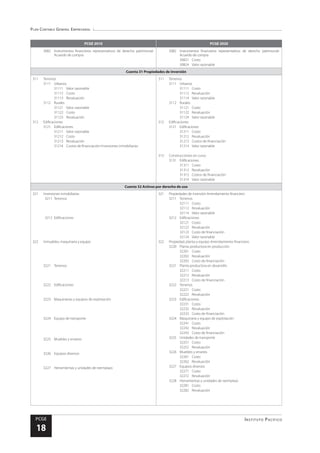 Plan Contable General Empresarial
Instituto Pacífico
PCGE
18
PCGE 2010 PCGE 2020
3082	 Instrumentos financieros representativos de derecho patrimonial-
Acuerdo de compra
3082	 Instrumentos financieros representativos de derecho patrimonial-
Acuerdo de compra
30821	Costo
30824	 Valor razonable
Cuenta 31 Propiedades de inversión
311	Terrenos
3111	Urbanos
31111	 Valor razonable
31112	Costo
31113	Revaluación
3112	Rurales
31121	 Valor razonable
31122	Costo
31123	Revaluación
312	Edificaciones
3121	Edificaciones
31211	 Valor razonable
31212	Costo
31213	Revaluación
31214	 Costos de financiación-Inversiones inmobiliarias
311	Terrenos
3111	Urbanos
31111	Costo
31112	Revaluación
31114	 Valor razonable
3112	Rurales
31121	Costo
31122	Revaluación
31124	 Valor razonable
312	Edificaciones
3121	Edificaciones
31211	Costo
31212	Revaluación
31213	 Costos de financiación
31214	 Valor razonable
313	 Construcciones en curso
3131	Edificaciones
31311	Costo
31312	Revaluación
31313	 Costos de financiación
31314	 Valor razonable
Cuenta 32 Activos por derecho de uso
321	 Inversiones inmobiliarias
3211	Terrenos
3212	Edificaciones
322	 Inmuebles, maquinaria y equipo
3221	Terrenos
3222	Edificaciones
3223	 Maquinarias y equipos de explotación
3224	 Equipo de transporte
3225	 Muebles y enseres
3226	 Equipos diversos
3227	 Herramientas y unidades de reemplazo
321	 Propiedades de inversión-Arrendamiento financiero
3211	Terrenos
32111	Costo
32112	Revaluación
32114	 Valor razonable
3212	Edificaciones
32121	Costo
32122	Revaluación
32123	 Costo de financiación
32124	 Valor razonable
322	 Propiedad, planta y equipo-Arrendamiento financiero
3220	 Planta productora en producción
32201	Costo
32202	Revaluación
32203	 Costo de financiación
3221	 Planta productora en desarrollo
32211	Costo
32212	Revaluación
32213	 Costo de financiación
3222	Terrenos
32221	Costo
32222	Revaluación
3223	Edificaciones
32231	Costo
32232	Revaluación
32233	 Costo de financiación
3224	 Maquinaria y equipo de explotación
32241	Costo
32242	Revaluación
32243	 Costo de financiación
3225	 Unidades de transporte
32251	Costo
32252	Revaluación
3226	 Muebles y enseres
32261	Costo
32262	Revaluación
3227	 Equipos diversos
32271	Costo
32272	Revaluación
3228	 Herramientas y unidades de reemplazo
32281	Costo
32282	Revaluación
 