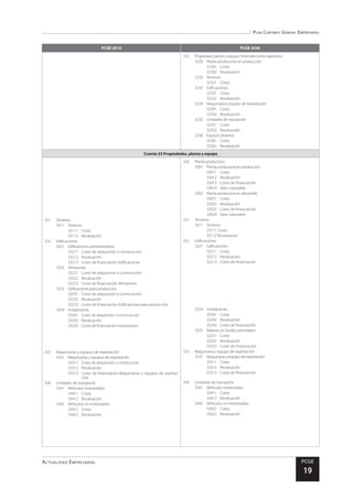 Plan Contable General Empresarial
Actualidad Empresarial PCGE
19
PCGE 2010 PCGE 2020
323	 Propiedad, planta y equipo-Arrendamiento operativo
3230	 Planta productora en producción
32301	Costo
32302	Revaluación
3232	Terrenos
32321	Costo
3233	Edificaciones
32331	Costo
32332	Revaluación
3234	 Maquinaria y equipo de explotación
32341	Costo
32342	Revaluación
3235	 Unidades de transporte
32351	Costo
32352	Revaluación
3236	 Equipos diversos
32361	Costo
32362	Revaluación
Cuenta 33 Propiedades, planta y equipo
331	Terrenos
3311	Terrenos
33111	Costo
33112 	 Revaluación
332	Edificaciones
3321	 Edificaciones administrativas
33211	 Costo de adquisición o construcción
33212	Revaluación
33213	 Costo de financiación-Edificaciones
3322	Almacenes
33221	 Costo de adquisición o construcción
33222	Revaluación
33223	 Costo de financiación-Almacenes
3323	 Edificaciones para producción
33231	 Costo de adquisición o construcción
33232	Revaluación
33233	 Costo de financiación-Edificaciones para producción
3324	Instalaciones
33241	 Costo de adquisición o construcción
33242	Revaluación
33243	 Costo de financiación-Instalaciones
333	 Maquinarias y equipos de explotación
3331	 Maquinarias y equipos de explotación
33311	 Costo de adquisición o construcción
33312	Revaluación
33313	 Costo de financiación-Maquinarias y equipos de explota-
ción
334	 Unidades de transporte
3341	 Vehículos motorizados
33411	Costo
33412	Revaluación
3342	 Vehículos no motorizados
33421	Costo
33422	Revaluación
330	 Planta productora
3301	 Planta productora en producción
33011	Costo
33012	Revaluación
33013	 Costo de financiación
33014	 Valor razonable
3302	 Planta productora en desarrollo
33021	Costo
33022	Revaluación
33023	 Costo de financiación
33024	 Valor razonable
331	Terrenos
3311	Terrenos
33111 Costo
33112 Revaluación
332	Edificaciones
3321	Edificaciones
33211	Costo
33212	Revaluación
33213	 Costo de financiación
3324	Instalaciones
33241	Costo
33242	Revaluación
33243	 Costo de financiación
3325	 Mejoras en locales arrendados
33251	Costo
33252	Revaluación
33253	 Costo de Financiación
333	 Maquinaria y equipo de explotación
3331	 Maquinaria y equipo de explotación
33311	Costo
33312	Revaluación
33313	 Costo de financiación
334	 Unidades de transporte
3341	 Vehículos motorizados
33411	Costo
33412	Revaluación
3342	 Vehículos no motorizados
33421	Costo
33422	Revaluación
 