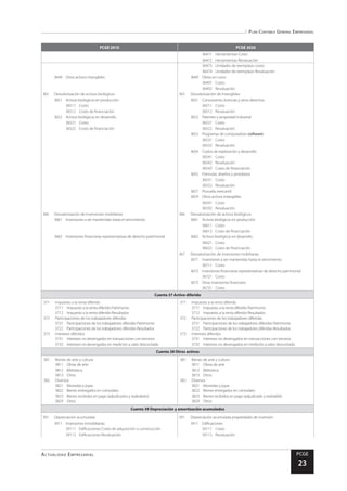 Plan Contable General Empresarial
Actualidad Empresarial PCGE
23
PCGE 2010 PCGE 2020
36471	Herramientas-Costo
36472	Herramientas-Revaluación
36473	 Unidades de reemplazo-costo
36474	 Unidades de reemplazo-Revaluación
3649	 Otros activos intangibles 3649	 Obras en curso
36491	Costo
36492	Revaluación
365	 Desvalorización de activos biológicos 365	 Desvalorización de intangibles
3651	 Activos biológicos en producción 3651	 Concesiones, licencias y otros derechos
36511	Costo 36511	Costo
36512	 Costo de financiación 36512	Revaluación
3652	 Activos biológicos en desarrollo 3652	 Patentes y propiedad industrial
36521	Costo 36521	Costo
36522	 Costo de financiación 36522	Revaluación
3653	 Programas de computadora (software)
36531	Costo
36532	Revaluación
3654	 Costos de exploración y desarrollo
36541	Costo
36542	Revaluación
36543	 Costo de financiación
3655	 Fórmulas, diseños y prototipos
36551	Costo
36552	Revaluación
3657	 Plusvalía mercantil
3659	 Otros activos intangibles
36591	Costo
36592	Revaluación
366	 Desvalorización de inversiones mobiliarias 366	 Desvalorización de activos biológicos
3661	 Inversiones a ser mantenidas hasta el vencimiento 3661	 Activos biológicos en producción
36611	Costo
36613	 Costo de financiación
3662	 Inversiones financieras representativas de derecho patrimonial 3662	 Activos biológicos en desarrollo
36621	Costo
36622	 Costo de financiación
367	 Desvalorización de inversiones mobiliarias
3671	 Inversiones a ser mantenidas hasta el vencimiento
36711	Costo
3672	 Inversiones financieras representativas de derecho patrimonial
36721	Costo
3673	 Otras inversiones financiera
36731	Costo
Cuenta 37 Activo diferido
371	 Impuesto a la renta diferido
3711	 Impuesto a la renta diferido-Patrimonio
3712	 Impuesto a la renta diferido-Resultados
372	 Participaciones de los trabajadores diferidas
3721	 Participaciones de los trabajadores diferidas-Patrimonio
3722	 Participaciones de los trabajadores diferidas-Resultados
373	 Intereses diferidos
3731	 Intereses no devengados en transacciones con terceros
3732	 Intereses no devengados en medición a valor descontado
371	 Impuesto a la renta diferido
3711	 Impuesto a la renta diferido-Patrimonio
3712	 Impuesto a la renta diferido-Resultados
372	 Participaciones de los trabajadores diferidas
3721	 Participaciones de los trabajadores diferidas-Patrimonio
3722	 Participaciones de los trabajadores diferidas-Resultados
373	 Intereses diferidos
3731	 Intereses no devengados en transacciones con terceros
3732	 Intereses no devengados en medición a valor descontado
Cuenta 38 Otros activos
381	 Bienes de arte y cultura
3811	 Obras de arte
3812	Biblioteca
3813	Otros
382	Diversos
3821	 Monedas y joyas
3822	 Bienes entregados en comodato
3823	 Bienes recibidos en pago (adjudicados y realizables)
3829	Otros
381	 Bienes de arte y cultura
3811	 Obras de arte
3812	Biblioteca
3813	Otros
382	Diversos
3821	 Monedas y joyas
3822	 Bienes entregados en comodato
3823	 Bienes recibidos en pago (adjudicado y realizable)
3829	Otros
Cuenta 39 Depreciación y amortización acumulados
391	 Depreciación acumulada 391	 Depreciación acumulada propiedades de inversión
3911	 Inversiones Inmobiliarias 3911	Edificaciones
39111	 Edificaciones-Costo de adquisición o construcción 39111	Costo
39112	Edificaciones-Revaluación 39112	Revaluación
 