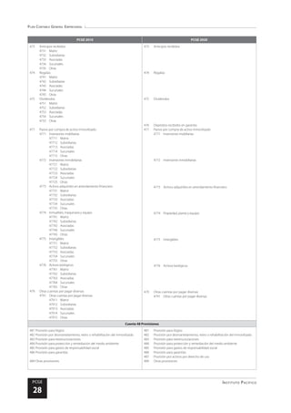Plan Contable General Empresarial
Instituto Pacífico
PCGE
28
PCGE 2010 PCGE 2020
473	 Anticipos recibidos
4731	Matriz
4732	Subsidiarias
4733	Asociadas
4734	Sucursales
4735	Otras
474	Regalías
4741	Matriz
4742	Subsidiarias
4743	Asociadas
4744	Sucursales
4745	Otras
475	Dividendos
4751	Matriz
4752	Subsidiarias
4753	Asociadas
4754	Sucursales
4755	Otras
477	 Pasivo por compra de activo inmovilizado
4771	 Inversiones mobiliarias
47711	Matriz
47712	Subsidiarias
47713	Asociadas
47714	Sucursales
47715	Otras
4772	 Inversiones inmobiliarias
47721	Matriz
47722	Subsidiarias
47723	Asociadas
47724	Sucursales
47725	Otras
4773	 Activos adquiridos en arrendamiento financiero
47731	Matriz
47732	Subsidiarias
47733	Asociadas
47734	Sucursales
47735	Otras
4774	 Inmuebles, maquinaria y equipo
47741	Matriz
47742	Subsidiarias
47743	Asociadas
47744	Sucursales
47745	Otras
4775	Intangibles
47751	Matriz
47752	Subsidiarias
47753	Asociadas
47754	Sucursales
47755	Otras
4776	 Activos biológicos
47761	Matriz
47762	Subsidiarias
47763	Asociadas
47764	Sucursales
47765	Otras
479	 Otras cuentas por pagar diversas
4791	 Otras cuentas por pagar diversas
47911	Matriz
47912	Subsidiarias
47913	Asociadas
47914	Sucursales
47915	Otras
473	 Anticipos recibidos
474	Regalías
475	Dividendos
476	 Depósitos recibidos en garantía
477	 Pasivo por compra de activo inmovilizado
4771	 Inversiones mobiliarias
4772	 Inversiones inmobiliarias
4773	 Activos adquiridos en arrendamiento financiero
4774	 Propiedad, planta y equipo
4775	Intangibles
4776	 Activos biológicos
479	 Otras cuentas por pagar diversas
4791	 Otras cuentas por pagar diversas
Cuenta 48 Provisiones
481 Provisión para litigios
482 Provisión por desmantelamiento, retiro o rehabilitación del inmovilizado
483 Provisión para reestructuraciones
484 Provisión para protección y remediación del medio ambiente
485 Provisión para gastos de responsabilidad social
486 Provisión para garantías
489 Otras provisiones
481 	 Provisión para litigios
482 	 Provisión por desmantelamiento, retiro o rehabilitación del inmovilizado
483 	 Provisión para reestructuraciones
484 	 Provisión para protección y remediación del medio ambiente
485 	 Provisión para gastos de responsabilidad social
486 	 Provisión para garantías
487 	 Provisión por activos por derecho de uso
489 	 Otras provisiones
 