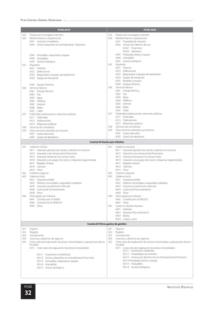 Plan Contable General Empresarial
Instituto Pacífico
PCGE
32
PCGE 2010 PCGE 2020
633	 Producción encargada a terceros
634	 Mantenimiento y reparaciones
6341	 Inversión inmobiliaria
6342	 Activos adquiridos en arrendamiento financiero
6343	 Inmuebles, maquinaria y equipo
6344	Intangibles
6345	 Activos biológicos
635	Alquileres
6351	Terrenos
6352	Edificaciones
6353	 Maquinarias y equipos de explotación
6354	 Equipo de transporte
6356	 Equipos diversos
636	 Servicios básicos
6361	 Energía eléctrica
6362	Gas
6363	Agua
6364	Teléfono
6365	Internet
6366	Radio
6367	Cable
637	 Publicidad, publicaciones, relaciones públicas
6371	Publicidad
6372	Publicaciones
6373	 Relaciones públicas
638	 Servicios de contratistas
639	 Otros servicios prestados por terceros
6391	 Gastos bancarios
6392	 Gastos de laboratorio
633	 Producción encargada a terceros
634	 Mantenimiento y reparaciones
6341	 Propiedad de inversión
6342	 Activos por derecho de uso
63421	Financiero
63422	Operativo
6343	 Propiedad, planta y equipo
6344	Intangibles
6345	 Activos biológicos
635	Alquileres
6351	Terrenos
6352	Edificaciones
6353	 Maquinarias y equipos de explotación
6354	 Equipo de transporte
6355	 Muebles y enseres
6356	 Equipos diversos
636	 Servicios básicos
6361	 Energía eléctrica
6362	Gas
6363	Agua
6364	Teléfono
6365	Internet
6366	Radio
6367	Cable
637	 Publicidad, publicaciones, relaciones públicas
6371	Publicidad
6372	Publicaciones
6373	 Relaciones públicas
638	 Servicios de contratistas
639	 Otros servicios prestados por terceros
6391	 Gastos bancarios
6392	 Gastos de laboratorio
Cuenta 64 Gastos por tributos
641	 Gobierno central
6411	 Impuesto general a las ventas y selectivo al consumo
6412	 Impuesto a las transacciones financieras
6413	 Impuesto temporal a los activos netos
6414	 Impuesto a los juegos de casino y máquinas tragamonedas
6415	 Regalías mineras
6416	Cánones
6419	Otros
642	 Gobierno regional
643	 Gobierno local
6431	 Impuesto predial
6432	 Arbitrios municipales y seguridad ciudadana
6433	 Impuesto al patrimonio vehicular
6434	 Licencia de funcionamiento
6439	Otros
644	 Otros gastos por tributos
6441	 Contribución al SENATI
6442	 Contribución al SENCICO
6443	Otros
641	 Gobierno nacional
6411	 Impuesto general a las ventas y selectivo al consumo
6412	 Impuesto a las transacciones financieras
6413	 Impuesto temporal a los activos netos
6414	 Impuesto a los juegos de casino y máquinas tragamonedas
6415	 Regalías mineras
6416	Cánones
6419	Otros
642	 Gobierno regional
643	 Gobierno local
6431	 Impuesto predial
6432	 Arbitrios municipales y seguridad ciudadana
6433	 Impuesto al patrimonio vehicular
6434	 Licencia de funcionamiento
6439	Otros
644	 Otros gastos por tributos
6442	 Contribución al SENCICO
6443	Otros
645	 Gastos en deuda tributaria
6451	Intereses
6452	Intereses-fraccionamiento
6453	Multas
6454	 Costas y otros
Cuenta 65 Otros gastos de gestión
651	Seguros
652	Regalías
653	Suscripciones
654	 Licencias y derechos de vigencia
655	 Costo neto de enajenación de activos inmovilizados y operaciones discon-
tinuadas
6551	 Costo neto de enajenación de activos inmovilizados
65511	 Inversiones inmobiliarias
65512	 Activos adquiridos en arrendamiento financiero
65513	 Inmuebles, maquinaria y equipo
65514	Intangibles
65515	 Activos biológicos
651	Seguros	
652	Regalías	
653	Suscripciones	
654	 Licencias y derechos de vigencia
655	 Costo neto de enajenación de activos inmovilizados y operaciones discon-
tinuadas
6551	 Costo neto de enajenación de activos inmovilizados	
65511	 Inversiones mobiliarias
65512	 Propiedades de inversión
65513	 Activos por derecho de uso-Arrendamiento financiero
65514 Propiedad, planta y equipo
65515	Intangibles
65516	 Activos biológicos
 