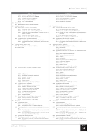 Plan Contable General Empresarial
Actualidad Empresarial PCGE
35
PCGE 2010 PCGE 2020
68222	 Patentes y propiedad industrial 68622	 Patentes y propiedad industrial
68223	 Programas de computadora (software) 68623	 Programas de computadora (software)
68224	 Costos de exploración y desarrollo 68624	 Costos de exploración y desarrollo
68225	 Fórmulas, diseños y prototipos 68625	 Fórmulas, diseños y prototipos
68229	 Otros activos intangibles 68629	 Otros activos intangibles
683	Agotamiento
6831	 Agotamiento de recursos naturales adquiridos
684	 Valuación de activos 687	 Valuación de activos
6841	 Estimación de cuentas de cobranza dudosa 6871	 Estimación de cuentas de cobranza dudosa
68411	 Cuentas por cobrar comerciales-Terceros 68711	 Cuentas por cobrar comerciales-Terceros
68412	 Cuentas por cobrar comerciales-Relacionadas 68712	 Cuentas por cobrar comerciales-Relacionadas
68413	 Cuentas por cobrar al personal, a los accionistas (socios), di-
rectores y gerentes
68713	 Cuentas por cobrar al personal, a los accionistas (socios) y
directores
68414	 Cuentas por cobrar diversas-Terceros 68714	 Cuentas por cobrar diversas-Terceros
68415	 Cuentas por cobrar diversas-Relacionadas 68715	 Cuentas por cobrar diversas-Relacionadas
6843	 Desvalorización de inversiones mobiliarias 6873	 Desvalorización de inversiones mobiliarias
68431	 Inversiones a ser mantenidas hasta el vencimiento 68731	 Inversiones a ser mantenidas hasta el vencimiento
68432	 Instrumentos financieros representativos de derecho patri-
monial
68732	 Instrumentos financieros representativos de derecho patri-
monial
685	 Deterioro del valor de los activos 688	 Deterioro del valor de los activos
6851	 Desvalorización de inversiones inmobiliarias 6881	 Desvalorización de propiedad de inversión
68511	Edificaciones 68812	Edificaciones
68813	 Construcciones en curso
6882	 Desvalorización de activos por derecho de uso - arrendamiento finan-
ciero
68820	 Planta productora en producción
68821	 Planta productora en desarrollo
68822	Terrenos
68823	Edificaciones
68824	 Maquinarias y equipos de explotación
68825	 Unidades de transporte
68826	 Muebles y enseres
68827	 Equipos diversos
68828	 Herramientas y unidades de reemplazo
6852	 Desvalorización de inmuebles maquinaria y equipo 6883	 Desvalorización de propiedad, planta y equipo
68830	 Planta productora en producción
68831	 Planta productora en desarrollo
68832	Terrenos
68521	Edificaciones 68833	Edificaciones
68522	 Maquinarias y equipos de explotación 68834	 Maquinarias y equipos de explotación
68523	 Equipo de transporte 68835	 Unidades de transporte
68524	 Muebles y enseres 68836	 Muebles y enseres
68525	 Equipos diversos 68837	 Equipos diversos
68526	 Herramientas y unidades de reemplazo 68838	 Herramientas y unidades de reemplazo
6853	 Desvalorización de intangibles 6884	 Desvalorización de intangibles
68531	 Concesiones, licencias y otros derechos 68841	 Concesiones, licencias y otros derechos
68532	 Patentes y propiedad industrial 68842	 Patentes y propiedad industrial
68533	 Programas de computadora (software) 68843	 Programas de computadora (software)
68534	 Costos de exploración y desarrollo 68844	 Costos de exploración y desarrollo
68535	 Fórmulas, diseños y prototipos 68845	 Fórmulas, diseños y prototipos
68536	 Otros activos intangibles 68846	 Otros activos intangibles
68537	 Plusvalía mercantil 68847	 Plusvalía mercantil
6854	 Desvalorización de activos biológicos en producción 6885	 Desvalorización de activos biológicos en producción
68541	 Activos biológicos de origen animal 68851	 Activos biológicos de origen animal
68542	 Activos biológicos de origen vegetal 68852	 Activos biológicos de origen vegetal
686	Provisiones 689	Provisiones
6861	 Provisión para litigios 6891	 Provisión para litigios
68611	 Provisión para litigios-Costo 68911	 Provisión para litigios-Costo
68612	 Provisión para litigios-Actualización financiera 68912	 Provisión para litigios-Actualización financiera
6862	 Provisión por desmantelamiento, retiro o rehabilitación del inmoviliza-
do
6892	 Provisión por desmantelamiento, retiro o rehabilitación del inmoviliza-
do
68621	 Provisión por desmantelamiento, retiro o rehabilitación del
inmovilizado-Costo
68921	 Provisión por desmantelamiento, retiro o rehabilitación del
inmovilizado-Costo
68622	 Provisión por desmantelamiento, retiro o rehabilitación del
inmovilizado-Actualización financiera
68922	 Provisión por desmantelamiento, retiro o rehabilitación del
inmovilizado-Actualización financiera
6863	 Provisión para reestructuraciones 6893	 Provisión para reestructuraciones
6864	 Provisión para protección y remediación del medio ambiente 6894	 Provisión para protección y remediación del medio ambiente
68641	 Provisión para protección y remediación del medio ambien-
te-Costo
68941	 Provisión para protección y remediación del medio ambien-
te-Costo
 