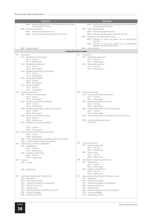 Plan Contable General Empresarial
Instituto Pacífico
PCGE
36
PCGE 2010 PCGE 2020
68642	 Provisión para protección y remediación del medio ambien-
te-Actualización financiera
68942	 Provisión para protección y remediación del medio ambien-
te-Actualización financiera
6866	 Provisión para garantías 6896	 Provisión para garantías
68661	 Provisión para garantías-Costo 68961	 Provisión para garantías-Costo
68662	 Provisión para garantías-Actualización financiera 68962	 Provisión para garantías-Actualización financiera
6897	 Provisión por activos por derecho de uso
68971	 Provisión por activos por derecho de uso arrendamiento
operativo
68972	 Provisión por activos por derecho de uso arrendamiento
operativo- actualización financiera
6869	 Otras provisiones 6899	 Otras provisiones
Cuenta 69 Costo de ventas
691	Mercaderías
6911	 Mercaderías manufacturadas
69111	Terceros
69112	Relacionadas
6912	 Mercaderías de extracción
69121	Terceros
69122	Relacionadas
6913	 Mercaderías agropecuarias y piscícolas
69131	Terceros
69132	Relacionadas
6914	 Mercaderías inmuebles
69141	Terceros
69142	Relacionadas
6915	 Otras mercaderías
69151	Terceros
69152	Relacionadas
692	 Productos terminados
6921	 Productos manufacturados
69211	Terceros
69212	Relacionadas
6922	 Productos de extracción terminados
69221	Terceros
69222	Relacionadas
6923	 Productos agropecuarios y piscícolas terminados
69231	Terceros
69232	Relacionadas
6924	 Productos inmuebles terminados
69241	Terceros
69242	Relacionadas
6925	 Existencias de servicios terminados
69251	Terceros
69252	Relacionadas
6926	 Costos de financiación-Productos terminados
69261	Terceros
69262	Relacionadas
6927	 Costos de producción no absorbido-Productos terminados
6928	 Costo de ineficiencia-Productos terminados
693	 Subproductos, desechos y desperdicios
6931	Subproductos
69311	Terceros
69312	Relacionadas
6932	 Desechos y desperdicios
69321	Terceros
69322	Relacionadas
694	Servicios
6941	Terceros
6942	Relacionadas
695	 Gastos por desvalorización de existencias
6951	Mercaderías
6952	 Productos terminados
6953	 Subproductos, desechos y desperdicios
6954	 Productos en proceso
6955	 Materias primas
6956	 Materiales auxiliares, suministros y repuestos
6957	 Envases y embalajes
6958	 Existencias por recibir
691	Mercaderías
6911	Mercaderías-exportación
69111	Terceros
69112	Relacionadas
6912	 Mercaderías-venta local
69121	Terceros
69122	Relacionadas
692	 Productos terminados
6921	 Productos terminados -Exportación
69211	Terceros
69212	Relacionadas
6922	 Productos terminados-Venta local
69221	Terceros
69222	Relacionadas
6923	 Costos de financiación-Productos terminados
69231	Terceros
69232	Relacionadas
6924	 Costos de producción no absorbido-Productos terminados
6925	 Costo de ineficiencia-Productos
terminados
693	 Servicios terminados
6931	Servicios-Exportación
69311	Terceros
69312	Relacionadas
6932	Servicios-local
69321	Terceros
69322	Relacionadas
694	 Subproductos, desechos y desperdicios
6941	Subproductos
69411	Terceros
69412	Relacionadas
6942	 Desechos y desperdicios
69421	Terceros
69422	Relacionadas
695	 Gastos por desvalorización de inventarios al costo
6951	Mercaderías
6952	 Productos terminados
6953	 Subproductos, desechos y desperdicios
6954	 Productos en proceso
6955	 Materias primas
6956	 Materiales auxiliares, suministros y repuestos
6957	 Envases y embalajes
6958	 Inventarios por recibir
 