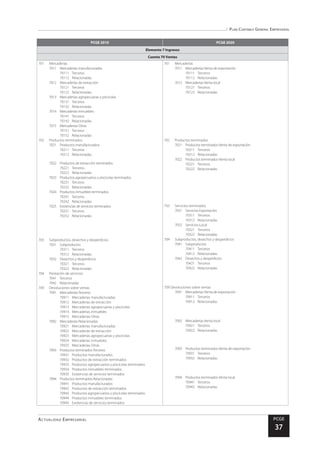 Plan Contable General Empresarial
Actualidad Empresarial PCGE
37
PCGE 2010 PCGE 2020
Elemento 7 Ingresos
Cuenta 70 Ventas
701	Mercaderías
7011	 Mercaderías manufacturadas
70111	Terceros
70112	Relacionadas
7012	 Mercaderías de extracción
70121	Terceros
70122	Relacionadas
7013	 Mercaderías agropecuarias y piscícolas
70131	Terceros
70132	Relacionadas
7014	 Mercaderías inmuebles
70141	Terceros
70142	Relacionadas
7015	Mercaderías-Otras
70151	Terceros
70152	Relacionadas
702	 Productos terminados
7021	 Productos manufacturados
70211	Terceros
70212	Relacionadas
7022	 Productos de extracción terminados
70221	Terceros
70222	Relacionadas
7023	 Productos agropecuarios y piscícolas terminados
70231	Terceros
70232	Relacionadas
7024	 Productos inmuebles terminados
70241	Terceros
70242	Relacionadas
7025	 Existencias de servicios terminados
70251	Terceros
70252	Relacionadas
703	 Subproductos, desechos y desperdicios
7031	Subproductos
70311	Terceros
70312	Relacionadas
7032	 Desechos y desperdicios
70321	Terceros
70322	Relacionadas
704	 Prestación de servicios
7041	Terceros
7042	Relacionadas
709	 Devoluciones sobre ventas
7091	Mercaderías-Terceros
70911	 Mercaderías manufacturadas
70912	 Mercaderías de extracción
70913	 Mercaderías agropecuarias y piscícolas
70914	 Mercaderías inmuebles
70915	Mercaderías-Otras
7092	Mercaderías-Relacionadas
70921	 Mercaderías manufacturadas
70922	 Mercaderías de extracción
70923	 Mercaderías agropecuarias y piscícolas
70924	 Mercaderías inmuebles
70925	Mercaderías-Otras
7093	 Productos terminados-Terceros
70931	 Productos manufacturados
70932	 Productos de extracción terminados
70933	 Productos agropecuarios y piscícolas terminados
70934	 Productos inmuebles terminados
70935	 Existencias de servicios terminados
7094	 Productos terminados-Relacionadas
70941	 Productos manufacturados
70942	 Productos de extracción terminados
70943	 Productos agropecuarios y piscícolas terminados
70944	 Productos inmuebles terminados
70945	 Existencias de servicios terminados
701	Mercaderías
7011	 Mercaderías-Venta de exportación
70111	Terceros
70112	Relacionadas
7012	 Mercaderías-Venta local
70121	Terceros
70122	Relacionadas
702	 Productos terminados
7021	 Productos terminados-Venta de exportación
70211	Terceros
70212	Relacionadas
7022	 Productos terminados-Venta local
70221	Terceros
70222	Relacionadas
703	 Servicios terminados
7031	Servicios-Exportación
70311	Terceros
70312	Relacionadas
7032	Servicios-Local
70321	Terceros
70322	Relacionadas
704	 Subproductos, desechos y desperdicios
7041	Subproductos
70411	Terceros
70412	Relacionadas
7042	 Desechos y desperdicios
70421	Terceros
70422	Relacionadas
709 Devoluciones sobre ventas
7091	 Mercaderías-Venta de exportación
70911	Terceros
70912	Relacionadas
7092	 Mercaderías-Venta local
70921	Terceros
70922	Relacionadas
7093	 Productos terminados-Venta de exportación
70931	Terceros
70932	Relacionadas
7094	 Productos terminados-Venta local
70941	Terceros
70942	Relacionadas
 
