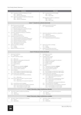 Plan Contable General Empresarial
Instituto Pacífico
PCGE
38
PCGE 2010 PCGE 2020
7095	 Subproductos, desechos y desperdicios-Terceros
70951	Subproductos
70952	 Desechos y desperdicios
7096	 Subproductos, desechos y desperdicios-Relacionadas
70961	Subproductos
70962	 Desechos y desperdicios
7095	 Inventarios de servicios rechazados
70951	Terceros
70952	Relacionadas
7096 Subproductos, desechos y desperdicios
70961	Terceros
70962	Relacionadas
Cuenta 71 Variación de la producción almacenada
711	 Variación de productos terminados
7111	 Productos manufacturados
7112 Productos de extracción terminados
7113	 Productos agropecuarios y piscícolas terminados
7114	 Productos inmuebles terminados
7115	 Existencias de servicios terminados
712	 Variación de subproductos, desechos y desperdicios
7121	Subproductos
7122	 Desechos y desperdicios
713	 Variación de productos en proceso
7131	 Productos en proceso de manufactura
7132	 Productos extraídos en proceso de transformación
7133	 Productos agropecuarios y piscícolas en proceso
7134	 Productos inmuebles en proceso
7135	 Existencias de servicios en proceso
7138	 Otros productos en proceso
714	 Variación de envases y embalajes
7141	Envases
7142	Embalajes
715	 Variación de existencias de servicios
711	 Variación de productos terminados
7111	 Productos terminados
712	 Variación de subproductos, desechos y desperdicios
7121	Subproductos
7122	 Desechos y desperdicios
713	 Variación de productos en proceso
7131	 Productos en proceso de manufactura
714	 Variación de envases y embalajes
7141	Envases
7142	Embalajes
715	 Variación de inventarios de servicios
7151	 Inventarios de servicios en proceso
Cuenta 72 Producción de activo inmovilizado
721	 Inversiones inmobiliarias
7211	Edificaciones
722	 Inmuebles, maquinaria y equipo
7221	Edificaciones
7222	 Maquinarias y otros equipos de explotación
7223	 Equipo de transporte
7224	 Muebles y enseres
7225	 Equipos diversos
723	Intangibles
7231	 Programas de computadora (software)
7232	 Costos de exploración y desarrollo
7233	 Fórmulas, diseños y prototipos
724	 Activos biológicos
7241	 Activos biológicos en desarrollo de origen animal
7242	 Activos biológicos en desarrollo de origen vegetal
725	 Costos de financiación capitalizados
7251	 Costos de financiación-Inversiones inmobiliarias
72511	Edificaciones
7252	 Costos de financiación-Inmuebles, maquinaria y equipo
72521	Edificaciones
72522	 Maquinarias y otros equipos de explotación
7253	 Costos de financiación-Intangibles
7254	 Costos de financiación-Activos biológicos en desarrollo
72541	 Activos biológicos de origen animal
72542	 Activos biológicos de origen vegetal
721	 Propiedades de inversión
7211	Edificaciones
722	 Propiedad, planta y equipo
7220	 Planta productora
7221	Edificaciones
7222	 Maquinarias y otros equipos de explotación
7223	 Unidades de transporte
7224	 Muebles y enseres
7225	 Equipos diversos
723	Intangibles
7231	 Programas de computadora (software)
7232	 Costos de exploración y desarrollo
7233	 Fórmulas, diseños y prototipos
724	 Activos biológicos
7241	 Activos biológicos en desarrollo de origen animal
7242	 Activos biológicos en desarrollo de origen vegetal
725	 Costos de financiación capitalizados
7251	 Costos de financiación-Propiedades de inversión
72511	 Plantas productoras en desarrollo
72512	Edificaciones
7252	 Costos de financiación-Propiedad, planta y equipo
72521	 Plantas productoras en desarrollo
72522	Edificaciones
72523	 Maquinarias y otros equipos de explotación
7253	 Costos de financiación-Intangibles
7254	 Costos de financiación-Activos biológicos en desarrollo
72541	 Activos biológicos de origen animal
72542	 Activos biológicos de origen vegetal
Cuenta 73 Descuentos, rebajas y bonificaciones obtenidos
731	 Descuentos, rebajas y bonificaciones obtenidos
7311	Terceros
7312	Relacionadas
731	 Descuentos, rebajas y bonificaciones obtenidos
7311	Terceros
7312	Relacionadas
Cuenta 74 Descuentos, rebajas y bonificaciones concedidos
741	 Descuentos, rebajas y bonificaciones concedidos
7411	Terceros
7412	Relacionadas
741	 Descuentos, rebajas y bonificaciones concedidos
7411	Terceros
7412	Relacionadas
 