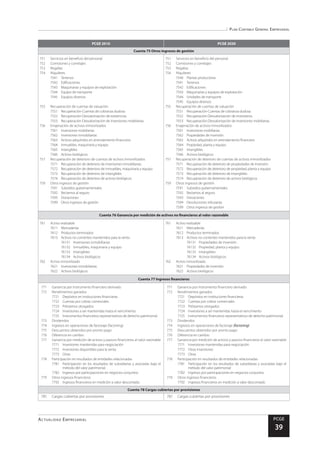 Plan Contable General Empresarial
Actualidad Empresarial PCGE
39
PCGE 2010 PCGE 2020
Cuenta 75 Otros ingresos de gestión
751	 Servicios en beneficio del personal
752	 Comisiones y corretajes
753	Regalías
754	Alquileres
7541	Terrenos
7542	Edificaciones
7543	 Maquinarias y equipos de explotación
7544	 Equipo de transporte
7545	 Equipos diversos
755	 Recuperación de cuentas de valuación
7551	 Recuperación-Cuentas de cobranza dudosa
7552	 Recuperación-Desvalorización de existencias
7553	 Recuperación-Desvalorización de inversiones mobiliarias
756	 Enajenación de activos inmovilizados
7561	 Inversiones mobiliarias
7562	 Inversiones inmobiliarias
7563	 Activos adquiridos en arrendamiento financiero
7564	 Inmuebles, maquinaria y equipo
7565	Intangibles
7566	 Activos biológicos
757	 Recuperación de deterioro de cuentas de activos inmovilizados
7571	 Recuperación de deterioro de inversiones inmobiliarias
7572	 Recuperación de deterioro de inmuebles, maquinaria y equipo
7573	 Recuperación de deterioro de intangibles
7574	 Recuperación de deterioro de activos biológicos
759	 Otros ingresos de gestión
7591	 Subsidios gubernamentales
7592	 Reclamos al seguro
7593	Donaciones
7599	 Otros ingresos de gestión
751	 Servicios en beneficio del personal
752	 Comisiones y corretajes
753	Regalías
754	Alquileres
7540	 Plantas productoras
7541	Terrenos
7542	Edificaciones
7543	 Maquinarias y equipos de explotación
7544	 Unidades de transporte
7545	 Equipos diversos
755	 Recuperación de cuentas de valuación
7551	 Recuperación-Cuentas de cobranza dudosa
7552	 Recuperación-Desvalorización de inventarios
7553	 Recuperación-Desvalorización de inversiones mobiliarias
756	 Enajenación de activos inmovilizados
7561	 Inversiones mobiliarias
7562	 Propiedades de inversión
7563	 Activos adquiridos en arrendamiento financiero
7564	 Propiedad, planta y equipo
7565	Intangibles
7566	 Activos biológicos
757	 Recuperación de deterioro de cuentas de activos inmovilizados
7571	 Recuperación de deterioro de propiedades de inversión
7572	 Recuperación de deterioro de propiedad, planta y equipo
7573	 Recuperación de deterioro de intangibles
7574	 Recuperación de deterioro de activos biológicos
759	 Otros ingresos de gestión
7591	 Subsidios gubernamentales
7592	 Reclamos al seguro
7593	Donaciones
7594	 Devoluciones tributarias
7599	 Otros ingresos de gestión
Cuenta 76 Ganancia por medición de activos no financieros al valor razonable
761	 Activo realizable
7611	Mercaderías
7612	 Productos terminados
7613	 Activos no corrientes mantenidos para la venta
76131	 Inversiones inmobiliarias
76132	 Inmuebles, maquinaria y equipo
76133	Intangibles
76134	 Activos biológicos
762	 Activo inmovilizado
7621	 Inversiones inmobiliarias
7622	 Activos biológicos
761	 Activo realizable
7611	Mercaderías
7612	 Productos terminados
7613	 Activos no corrientes mantenidos para la venta
76131	 Propiedades de inversión
76132	 Propiedad, planta y equipo
76133	Intangibles
76134	 Activos biológicos
762	 Activo inmovilizado
7621	 Propiedades de inversión
7622	 Activos biológicos
Cuenta 77 Ingresos financieros
771	 Ganancia por instrumento financiero derivado
772	 Rendimientos ganados
7721	 Depósitos en instituciones financieras
7722	 Cuentas por cobrar comerciales
7723	 Préstamos otorgados
7724	 Inversiones a ser mantenidas hasta el vencimiento
7725	 Instrumentos financieros representativos de derecho patrimonial
773	Dividendos
774	 Ingresos en operaciones de factoraje (factoring)
775	 Descuentos obtenidos por pronto pago
776	 Diferencia en cambio
777	 Ganancia por medición de activos y pasivos financieros al valor razonable
7771	 Inversiones mantenidas para negociación
7772	 Inversiones disponibles para la venta
7773	Otras
778	 Participación en resultados de entidades relacionadas
7781	 Participación en los resultados de subsidiarias y asociadas bajo el
método del valor patrimonial
7782	 Ingresos por participaciones en negocios conjuntos
779	 Otros ingresos financieros
7792	 Ingresos financieros en medición a valor descontado
771	 Ganancia por instrumento financiero derivado
772	 Rendimientos ganados
7721	 Depósitos en instituciones financieras
7722	 Cuentas por cobrar comerciales
7723	 Préstamos otorgados
7724	 Inversiones a ser mantenidas hasta el vencimiento
7725	 Instrumentos financieros representativos de derecho patrimonial
773	Dividendos
774	 Ingresos en operaciones de factoraje (factoring)
775	 Descuentos obtenidos por pronto pago
776	 Diferencia en cambio
777	 Ganancia por medición de activos y pasivos financieros al valor razonable
7771	 Inversiones mantenidas para negociación
7772	 Otras inversiones
7773	Otras
778	 Participación en resultados de entidades relacionadas
7781	 Participación en los resultados de subsidiarias y asociadas bajo el
método del valor patrimonial
7782	 Ingresos por participaciones en negocios conjuntos
779	 Otros ingresos financieros
7792	 Ingresos financieros en medición a valor descontado
Cuenta 78 Cargas cubiertas por provisiones
781	 Cargas cubiertas por provisiones 781	 Cargas cubiertas por provisiones
 