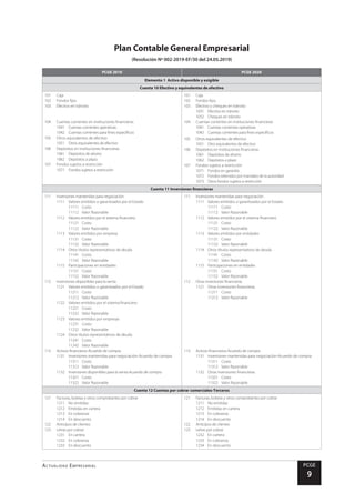 Plan Contable General Empresarial
Actualidad Empresarial PCGE
9
Plan Contable General Empresarial
(Resolución Nº 002-2019-EF/30 del 24.05.2019)
PCGE 2010 PCGE 2020
Elemento 1 Activo disponible y exigible
Cuenta 10 Efectivo y equivalentes de efectivo
101	Caja
102	 Fondos fijos
103 	 Efectivo en tránsito
104 	 Cuentas corrientes en instituciones financieras
1041 	 Cuentas corrientes operativas
1042 	 Cuentas corrientes para fines específicos
105 	 Otros equivalentes de efectivo
1051 	 Otros equivalentes de efectivo
106 	 Depósitos en instituciones financieras
1061 	 Depósitos de ahorro
1062 	 Depósitos a plazo
107 	 Fondos sujetos a restricción
1071 	 Fondos sujetos a restricción
101 	 Caja
102 	 Fondos fijos
103 	 Efectivo y cheques en tránsito
1031 	 Efectivo en tránsito
1032 	 Cheques en tránsito
104 	 Cuentas corrientes en instituciones financieras
1041	 Cuentas corrientes operativas
1042 	 Cuentas corrientes para fines específicos
105 	 Otros equivalentes de efectivo
1051	 Otro equivalentes de efectivo
106 	 Depósitos en instituciones financieras
1061 	 Depósitos de ahorro
1062 	 Depósitos a plazo
107 	 Fondos sujetos a restricción
1071 	 Fondos en garantía
1072 	 Fondos retenidos por mandato de la autoridad
1073 	 Otros fondos sujetos a restricción
Cuenta 11 Inversiones financieras
111	 Inversiones mantenidas para negociación
1111	 Valores emitidos o garantizados por el Estado
11111	Costo
11112	 Valor Razonable
1112	 Valores emitidos por el sistema financiero
11121	Costo
11122	 Valor Razonable
1113	 Valores emitidos por empresa
11131	Costo
11132	 Valor Razonable
1114	 Otros títulos representativos de deuda
11141	Costo
11142	 Valor Razonable
1115	 Participaciones en entidades
11151	Costo
11152	 Valor Razonable
112	 Inversiones disponibles para la venta
1121	 Valores emitidos o garantizados por el Estado
11211	Costo
11212	 Valor Razonable
1122	 Valores emitidos por el sistema financiero
11221	Costo
11222	 Valor Razonable
1123	 Valores emitidos por empresas
11231	Costo
11232	 Valor Razonable
1124	 Otros títulos representativos de deuda
11241	Costo
11242	 Valor Razonable
113	 Activos financieros-Acuerdo de compra
1131	 Inversiones mantenidas para negociación-Acuerdo de compra
11311	Costo
11312	 Valor Razonable
1132	 Inversiones disponibles para la venta-Acuerdo de compra
11321	Costo
11322	 Valor Razonable
111	 Inversiones mantenidas para negociación
1111	 Valores emitidos o garantizados por el Estado
11111	Costo
11112	 Valor Razonable
1112 	 Valores emitidos por el sistema financiero
11121 	 Costo
11122 	 Valor Razonable
1113 	 Valores emitidos por entidades
11131	Costo
11132 	 Valor Razonable
1114	 Otros títulos representativos de deuda
11141	Costo
11142	 Valor Razonable
1115	 Participaciones en entidades
11151	Costo
11152	 Valor Razonable
112	 Otras inversiones financieras
1121	 Otras inversiones financieras
11211	Costo
11212	 Valor Razonable
113	 Activos financieros-Acuerdo de compra
1131	 Inversiones mantenidas para negociación-Acuerdo de compra
11311	Costo
11312	 Valor Razonable
1132	 Otras inversiones financieras
11321	Costo
11322 	 Valor Razonable
Cuenta 12 Cuentas por cobrar comerciales-Terceros
121	 Facturas, boletas y otros comprobantes por cobrar
1211	 No emitidas
1212	 Emitidas en cartera
1213	 En cobranza
1214	 En descuento
122	 Anticipos de clientes
123	 Letras por cobrar
1231	 En cartera
1232	 En cobranza
1233	 En descuento
121	 Facturas, boletas y otros comprobantes por cobrar
1211	 No emitidas
1212	 Emitidas en cartera
1213	 En cobranza
1214	 En descuento
122	 Anticipos de clientes
123	 Letras por cobrar
1232	 En cartera
1233	 En cobranza
1234	 En descuento
 