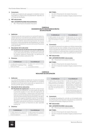 Plan Contable General Empresarial
Instituto Pacífico
PCGE
90
CUENTA 84
RESULTADO DE EXPLOTACIÓN
CUENTA 83
EXCEDENTE BRUTO (INSUFICIENCIA BRUTA)
DE EXPLOTACIÓN
4.	Comentario
El saldo acumulado de valor agregado (o añadido) no tiene
equivalente en alguna línea de presentación específica en
un Estado de Resultados.
5.	 NIIF relacionadas
NIIF e INTERPRETACIONES RELACIONADAS:
•	 NIC 1 Presentación de estados financieros
NIIF PYMES:
•	 Sección 3 Presentación de estados financieros
•	 Sección 5 Estado de resultado integral y estado de resul-
tados
1.	Definición
Desde el punto de vista económico, la cuenta 83 mide el re-
sultado (ganancia o excedente bruto; pérdida o insuficiencia
bruta)quesederivadelaactividadproductivadelaempresa;
en cuanto excedente, representa la generación de recursos
financieros,nuevosprocedentesdelaexplotación,yentanto,
insuficiencia, representa el consumo de recursos financieros
antes generados.
2.	 Descripción de la subcuenta
831	Excedentebruto(insuficienciabruta)deexplotación.
Se deriva del valor agregado o añadido (cuenta 82), del
cual se descuentan los gastos de personal (cuenta 62),
los tributos indirectos (cuenta 64), y se adicionan los
subsidios recibidos (subcuenta 759).
3.	Dinámica
Es debitada por: Es acreditada por:
•	 Lossaldosdelascuentas62Gastos
de personal, y directores, y 64
Gastos por tributos
•	 El saldo de la cuenta 82 Valor
agregado
•	 Los subsidios recibidos
Es debitada por: Es acreditada por:
•	 El saldo acreedor de esta cuenta
(excedente bruto), con abono a la
cuenta 84 Resultado de explota-
ción
•	 El saldo deudor de esta cuenta
(insuficiencia bruta) con cargo a
la cuenta 84 Resultado de explo-
tación
4.	Comentario
Los gastos de personal y los gastos por tributos representan,
desde el punto de vista contable, componentes para deter-
minarelresultadodeoperación;lomismoocurreconlossub-
sidiosrecibidos,encuantopermitencompensaroperaciones
cuyos rendimientos por sí solos no justificarían la inversión.
5.	 NIIF relacionadas
NIIF e INTERPRETACIONES relacionadas:
•	 NIC 1 Presentación de estados financieros
NIIF PYMES:
•	 Sección 3 Presentación de estados financieros
•	 Sección 5 Estado de resultado integral y estado de resul-
tados
1.	Definición
La cuenta 84 Resultado de explotación muestra el resultado
obtenido por la empresa al cierre del periodo sin considerar
los efectos de la financiación externa de sus operaciones, ni
de otras partidas ajenas a la explotación.
2.	 Descripción de las subcuentas
841	Resultado de explotación. Resulta de sustraer al resul-
tado bruto de explotación, los otros gastos de gestión
(cuenta 65) excepto el costo neto de enajenación de
activos inmovilizados y operaciones discontinuadas
(subcuenta 655), las donaciones (divisionaria 6591), y las
sancionesadministrativas(divisionaria6592);ydeadicio-
nar los otros ingresos de gestión (cuenta 75), excepto la
divisionaria 7591 Subsidios gubernamentales, la cuenta
78 Cargas cubiertas por provisiones, y las ganancias por
medición de activos no financieros al valor razonable
(cuenta 76).
3.	Dinámica
Es debitada por: Es acreditada por:
•	 El saldo deudor de la cuenta 83
Excedente bruto (insuficiencia
bruta) de explotación
•	 El saldo acreedor de la cuenta 83
Excedente bruto (insuficiencia
bruta) de explotación
Es debitada por: Es acreditada por:
•	 El saldo de las cuentas 65 Otros
gastos de gestión y 68 Valuación
ydeteriorodeactivosyprovisiones
•	 El saldo acreedor de esta cuenta,
con abono a la cuenta 85 Resul-
tado antes de participaciones e
impuestos
•	 El saldo de las cuentas 75 Otros
ingresos de gestión (excepto la
divisionaria 7591 Subsidios gu-
bernamentales), 76 Ganancia por
medicióndeactivosnofinancieros
al valor razonable, y 78 Cargas
cubiertas por provisiones
•	 Elsaldodeudordeestacuentacon
cargo a la cuenta 85 Resultado an-
tesdeparticipacioneseimpuestos
4.	Comentario
El resultado de explotación coincide con el resultado antes
de la financiación, de impuesto a las ganancias, al presentar
el Estado de Resultado Integral por función.
5.	 NIIF relacionadas
NIIF e INTERPRETACIONES relacionadas:
•	 NIC 1 Presentación de estados financieros
NIIF PYMES:
•	 Sección 3 Presentación de estados financieros
•	 Sección 5 Estado de resultado integral y estado de resul-
tados
 