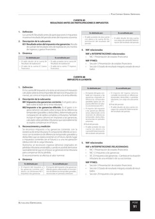 Plan Contable General Empresarial
Actualidad Empresarial PCGE
91
CUENTA 88
IMPUESTO A LA RENTA
CUENTA 85
RESULTADO ANTES DE PARTICIPACIONES E IMPUESTOS
1.	Definición
Lacuenta85Resultadoantesdeparticipacioneseimpuestos
muestraelresultadodelperiodoantesdelimpuestoalarenta.
2.	 Descripción de la subcuenta
851	Resultadoantesdelimpuestoalasganancias.Resulta
desustraerdelresultadonetodeexplotación,losmontos
de ingresos y gastos financieros.
3.	Dinámica
Es debitada por: Es acreditada por:
•	 El saldo deudor de la cuenta 84
Resultado de explotación
•	 El saldo de la cuenta 67 Gastos
financieros
•	 El saldo acreedor de la cuenta 84
Resultado de explotación
•	 El saldo de la cuenta 77 Ingresos
financieros
Es debitada por: Es acreditada por:
•	 El saldo acreedor de esta cuenta
con abono a la cuenta 89 De-
terminación del resultado del
periodo
•	 El saldo deudor de esta cuenta,
concargoalacuenta89Determi-
nación del resultado del periodo
4.	 NIIF relacionadas
NIIF e INTERPRETACIONES relacionadas:
•	 NIC 1 Presentación de estados financieros
NIIF PYMES:
•	 Sección 3 Presentación de estados financieros
•	 Sección 5 Estado de resultado integral y estado de resul-
tados
1.	Definición
En la cuenta 88 Impuesto a la renta se reconoce el impuesto
calculadosobrelarentaimponibledelejercicio(impuestoco-
rriente), así como el importe del impuesto a la renta diferido.
2.	 Descripción de la subcuenta
881	Impuestoalasganancias-corriente.Es el gasto calcu-
lado sobre la base de la renta tributaria.
882	Impuesto a las ganancias-diferido. Es el gasto o in-
greso (ahorro) calculado sobre la base de las diferencias
temporales(gravablesydeducibles),determinadoporla
comparación de saldos contables y tributarios.También
incluye el ingreso (ahorro) en impuesto a las ganancias,
calculadosobrepérdidastributariasquerazonablemente
se espera compensar en el futuro.
3.	 Reconocimiento y medición
Se reconoce impuesto a las ganancias corriente, con la
existenciaderentatributaria.Elcomponentediferidosereco-
noce con la existencia de diferencias temporales gravables y
deducibles que se espera reviertan en el futuro, dando lugar
a impuestos corrientes (en el futuro) o a una recuperación
(deducción) de la carga tributaria.
Asimismo, se reconocen ingresos (ahorros) originados en
pérdidastributariasarrastrables,cuandoesposibledemostrar
razonablemente que en el futuro se generará renta tributaria
para compensar dicha pérdida.
El reconocimiento se efectúa al valor nominal.
4.	Dinámica
Es debitada por: Es acreditada por:
•	 El importe del impuesto a
las ganancias corriente con
abono a la divisionaria 4017
Impuesto a las ganancias
•	 El importe del impuesto a las ganancias
diferido pasivo, relacionado con la rever-
sióndediferenciastemporalesgravables,
reconocidas en periodos anteriores
Es debitada por: Es acreditada por:
•	 El importe del gasto con-
table por impuesto a las
ganancias originado en
diferencias temporales
gravables (gasto por im-
puesto diferido) con abo-
no a la divisionaria 4912
•	 El importe del impuesto
a las ganancias diferido
activo, relacionado con la
reversión de diferencias
temporales deducibles,
reconocidas en periodos
anteriores
Al final del periodo:
•	 El saldo acreedor de esta
cuenta con abono a la
cuenta89Determinación
del resultado del periodo
•	 El importe del ingreso (ahorro)
contable reconocido en diferencias
temporales deducibles o pérdidas
tributarias, con cargo a la subcuenta
371
Al final del periodo:
•	 El saldo deudor de esta cuenta con
cargo a la cuenta 89 Determinación
del resultado del periodo
5.	 NIIF relacionadas
NIIF e INTERPRETACIONES RELACIONADAS:
•	 NIC 1 Presentación de estados financieros
•	 NIC 12 Impuesto a las ganancias
•	 SIC25Impuestoalasganancias–Cambiosenlasituación
tributaria de una entidad o de sus accionistas
NIIF PYMES:
•	 Sección 3 Presentación de estados financieros
•	 Sección 5 Estado de resultado integral y estado de resul-
tados
•	 Sección 29 Impuesto a las ganancias
 