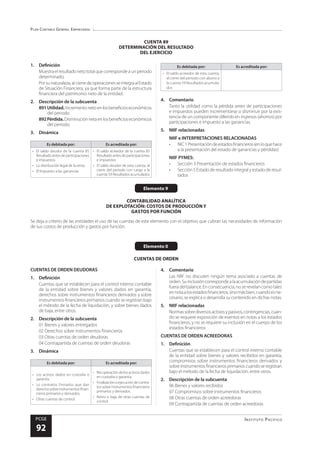 Plan Contable General Empresarial
Instituto Pacífico
PCGE
92
Elemento 9
CONTABILIDAD ANALÍTICA
DE EXPLOTACIÓN: COSTOS DE PRODUCCIÓN Y
GASTOS POR FUNCIÓN
Se deja a criterio de las entidades el uso de las cuentas de este elemento con el objetivo que cubran las necesidades de información
de sus costos de producción y gastos por función.
CUENTA 89
DETERMINACIÓN DEL RESULTADO
DEL EJERCICIO
1.	Definición
Muestraelresultadonetototalquecorrespondeaunperiodo
determinado.
Porsunaturaleza,alcierredeoperacionesseintegraalEstado
de Situación Financiera, ya que forma parte de la estructura
financiera del patrimonio neto de la entidad.
2.	 Descripción de la subcuenta
891Utilidad.Incrementonetoenlosbeneficioseconómicos
del periodo.
892Pérdida.Disminuciónnetaenlosbeneficioseconómicos
del periodo.
3.	Dinámica
Es debitada por: Es acreditada por:
•	 El saldo deudor de la cuenta 85
Resultadoantesdeparticipaciones
e impuestos
•	 La distribución legal de la renta
•	 El Impuesto a las ganancias
•	 El saldo acreedor de la cuenta 85
Resultadoantesdeparticipaciones
e impuestos
•	 El saldo deudor de esta cuenta, al
cierre del periodo con cargo a la
cuenta 59 Resultados acumulados
Es debitada por: Es acreditada por:
•	 El saldo acreedor de esta cuenta,
al cierre del periodo con abono a
la cuenta 59 Resultados acumula-
dos
4.	Comentario
Tanto la utilidad como la pérdida antes de participaciones
e impuestos pueden incrementarse o disminuir por la exis-
tencia de un componente diferido en ingresos (ahorros) por
participaciones e impuesto a las ganancias.
5.	 NIIF relacionadas
NIIF e INTERPRETACIONES RELACIONADAS
•	 NIC1Presentacióndeestadosfinancieros(enloquehace
a la presentación del estado de ganancias y pérdidas)
NIIF PYMES:
•	 Sección 3 Presentación de estados financieros
•	 Sección 5 Estado de resultado integral y estado de resul-
tados
Elemento 0
CUENTAS DE ORDEN
CUENTAS DE ORDEN DEUDORAS
1.	Definición
Cuentas que se establecen para el control interno contable
de la entidad sobre bienes y valores dados en garantía,
derechos sobre instrumentos financieros derivados y sobre
instrumentos financieros primarios cuando se registran bajo
el método de la fecha de liquidación, y sobre bienes dados
de baja, entre otros.
2.	 Descripción de la subcuenta
01 Bienes y valores entregados
02 Derechos sobre instrumentos financieros
03 Otras cuentas de orden deudoras
04 Contrapartida de cuentas de orden deudoras
3.	Dinámica
Es debitada por: Es acreditada por:
•	 Los activos dados en custodia o
garantía.
•	 Lo contratos firmados que dan
derechosobreinstrumentosfinan-
cieros primarios y derivados.
•	 Otras cuentas de control.
•	 Recuperación de los activos dados
en custodia o garantía.
•	 Finalizaciónoejecucióndecontra-
tossobreinstrumentosfinancieros
primarios y derivados.
•	 Retiro o baja de otras cuentas de
control.
4.	Comentario
Las NIIF no discuten ningún tema asociado a cuentas de
orden.Suinclusióncorrespondealaacumulacióndepartidas
fuera del balance. En consecuencia, no se revelan como tales
ennotaalosestadosfinancieros,sinomásbien,cuandoesne-
cesario, se explica o desarrolla su contenido en dichas notas.
5.	 NIIF relacionadas
Normassobrediversosactivosypasivos,contingencias,cuan-
do se requiere exposición de eventos en notas a los estados
financieros, y no se requiere su inclusión en el cuerpo de los
estados financieros
CUENTAS DE ORDEN ACREEDORAS
1.	Definición
Cuentas que se establecen para el control interno contable
de la entidad sobre bienes y valores recibidos en garantía,
compromisos sobre instrumentos financieros derivados y
sobreinstrumentosfinancierosprimarioscuandoseregistran
bajo el método de la fecha de liquidación, entre otros.
2.	 Descripción de la subcuenta
06 Bienes y valores recibidos
07 Compromisos sobre instrumentos financieros
08 Otras cuentas de orden acreedoras
09 Contrapartida de cuentas de orden acreedoras
 