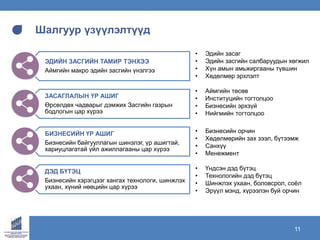 www.ecrc.mn11
Шалгуур үзүүлэлтүүд
ЭДИЙН ЗАСГИЙН ТАМИР ТЭНХЭЭ
Аймгийн макро эдийн засгийн үнэлгээ
ЗАСАГЛАЛЫН ҮР АШИГ
Өрсөлдөх чадварыг дэмжих Засгийн газрын
бодлогын цар хүрээ
БИЗНЕСИЙН ҮР АШИГ
Бизнесийн байгууллагын шинэлэг, үр ашигтай,
хариуцлагатай үйл ажиллагааны цар хүрээ
ДЭД БҮТЭЦ
Бизнесийн хэрэгцээг хангах технологи, шинжлэх
ухаан, хүний нөөцийн цар хүрээ
• Эдийн засаг
• Эдийн засгийн салбаруудын хөгжил
• Хүн амын амьжиргааны түвшин
• Хөдөлмөр эрхлэлт
• Аймгийн төсөв
• Институцийн тогтолцоо
• Бизнесийн эрхзүй
• Нийгмийн тогтолцоо
• Бизнесийн орчин
• Хөдөлмөрийн зах зээл, бүтээмж
• Санхүү
• Менежмент
• Үндсэн дэд бүтэц
• Технологийн дэд бүтэц
• Шинжлэх ухаан, боловсрол, соёл
• Эрүүл мэнд, хүрээлэн буй орчин
 
