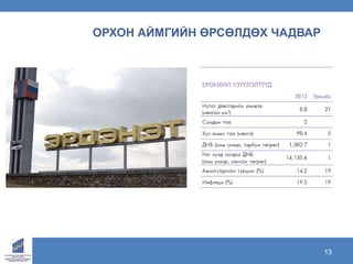 www.ecrc.mn13
ОРХОН АЙМГИЙН ӨРСӨЛДӨХ ЧАДВАР
 