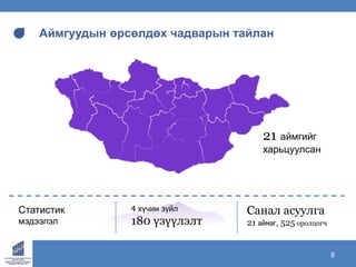 www.ecrc.mn8
Аймгуудын өрсөлдөх чадварын тайлан
Статистик
мэдээлэл
4 хүчин зүйл
180 үзүүлэлт
Санал асуулга
21 аймаг, 525 оролцогч
21 аймгийг
харьцуулсан
 